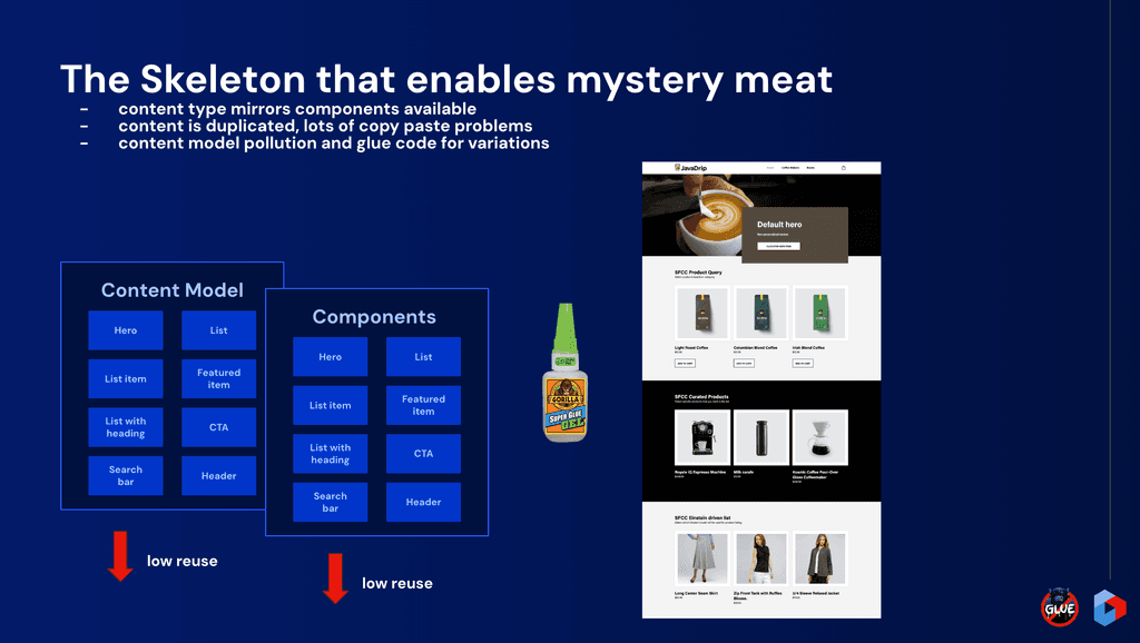 Skeleton of mystery meat