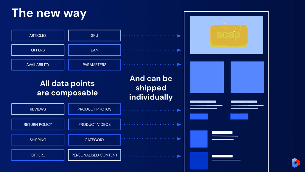 The new way (composable)