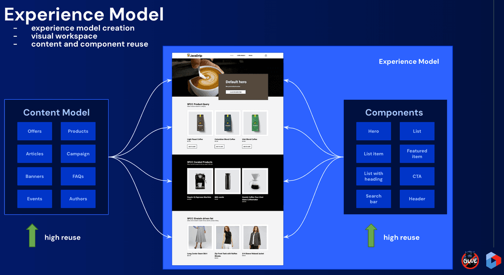 Experience Model 2