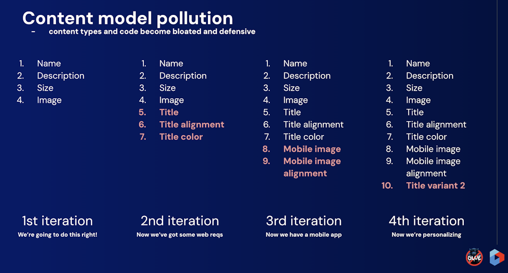 Content model pollution