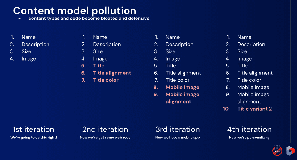 Content model pollution