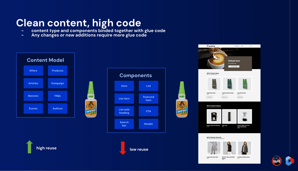 Clean content, high code