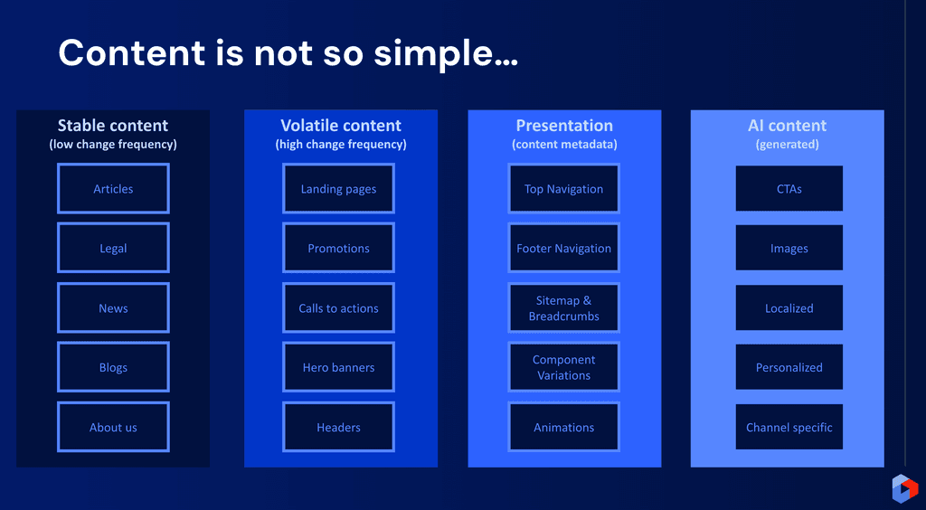 Content is not so simple