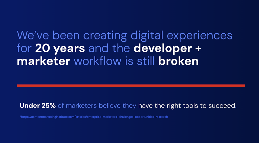 Developer + marketer workflow is broken